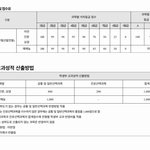 [댓글부탁해] 교과 이거 많이 불리해??