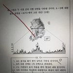 <b>한지</b> 하는 애들아 산맥 이거뭐임..?