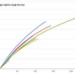 올해 발매된 걸그룹 노래 추이
