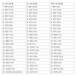엔시티 알페스 왼른 점유율