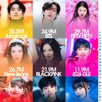 케이팝 스포티파이 월간리스너 현재순위