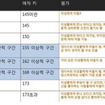 근데 이건 너무 대놓고 남자 후려치기 아니냐