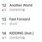 진지하게 <b>이세돌</b>이 아이브 넘을듯