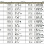 보이그룹 개인 브랜드평판 2023년 8월