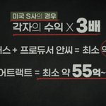 피프티피프티 해외 <b>음원수익</b> 예측