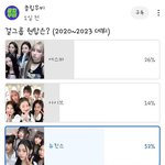 [모두드루와] 대중들이 생각하는 4세대 여자아이돌 인기 <b>위상</b>