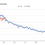 뉴진스 요즘 왤케 <b>부진</b>함?