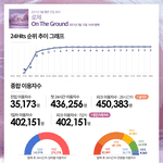 로제한테 대중들 기대치가 엄청 높았구나