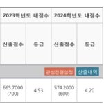 대학 어디가 <b>분석</b> 해보니까 이렇게 뜨는데