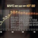 그알 보는데 피프티 <b>성적</b>이 방탄보다 높은거야?