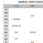 부산대 경북대 서울에서 <b>인식</b> 어때?