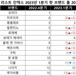 4세대 여돌 앰버서더 근황