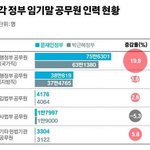 [댓글부탁해] 공무원 더 늘려야합니다
