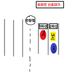 [이게맞냐] (운전관련) 제가 잘못알고있는건가요?