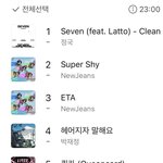 [드루와] 뉴진스 아이들 순위 따라잡히네