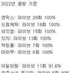 라이브 제일 안하는 걸그룹 <b>순위</b>