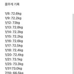 [댓글부탁해] 얘들아 내 몸무게 <b>변화</b> 봐바