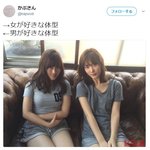 남자도 여자처럼 절대적 체중 값 중요한 것 아니란다... 얼굴,...