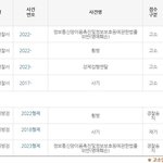 [방탈죄송] 범죄 피해자가 피해 사실을 수차례하면 호소하면 가해자(범죄자)를...