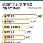 [댓글부탁해] 문재인 대통령의 엄청나게 대단한 <b>업적</b>