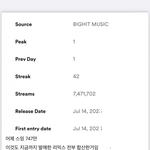 [모두드루와] 스포티파이 1위의 현실..