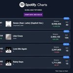 방탄 막라 솔로 <b>성적들</b>  차이봐 ㅋㅋ