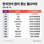 이거 순위 구라같은데