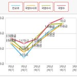 [댓글부탁해] 내 상승<b>곡선</b> ㅈㄴ 아름다움