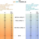 <b>키</b> 작은 애들이 남친 <b>키</b> 185 원하는 거 좀 어<b>이</b> 없음