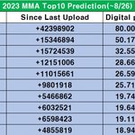 [NCT드림] 방금 뜬 <b>연말</b> 시상식 예측표