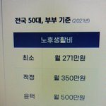 [드루와] 얘들아 너네 부모님 <b>연금</b> 어느정도일거같아