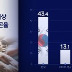 딸가진 부모가 부자라는 소리도 이제 <b>옛말</b>이 되겠구나..