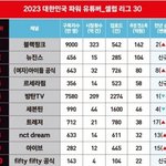 4세대는 <b>뉴아르네</b>