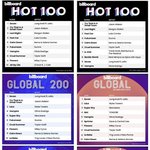 [군대] <b>세븐</b> 빌보드 6주 연속 1위했당