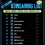 2023 연말 권장 원클릭 플로/지니/벅스/<b>바이브</b> 버전 스밍리스트