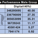 [NCT드림] 현재까지 마마 수상 가능성 정리
