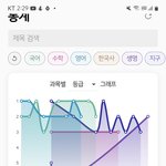 아주 <b>난리</b>가 났다