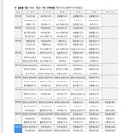 10년간 올해의 가수 20대 <b>top</b>5 가수 모음(2012~2022년)