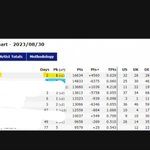 [스키즈] 소셜 패쓰 아이튠즈 1위래