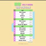 [스키즈] 스밍리스트