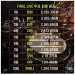 알유넥스트 하이브 개어이없다 진짜 ㅋㅋ