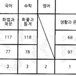 22211 만들어올게