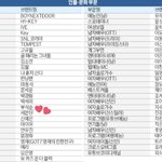 [세븐틴] <b>브랜드대상</b> 세븐틴!!