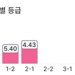 와~ 나 상승곡선 <b>지림</b>ㅎㅎ