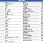 [댓글부탁해] 세븐틴 아이브 <b>대상</b>받았어