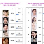 [모두드루와] 윤아 · 송강, ‘가장 연애하고 싶은 남녀 스타’...