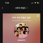 나 크래비티 <b>악개</b>는 아니었는데