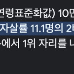 [댓글부탁해] 2003년부터 자살율1위가 한국인 이유..