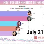 혜인이가 진짜 해외에서 인기 <b>지리</b>네