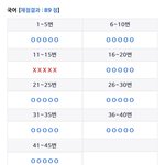 국어재능충 <b>채점</b>결과볼사람